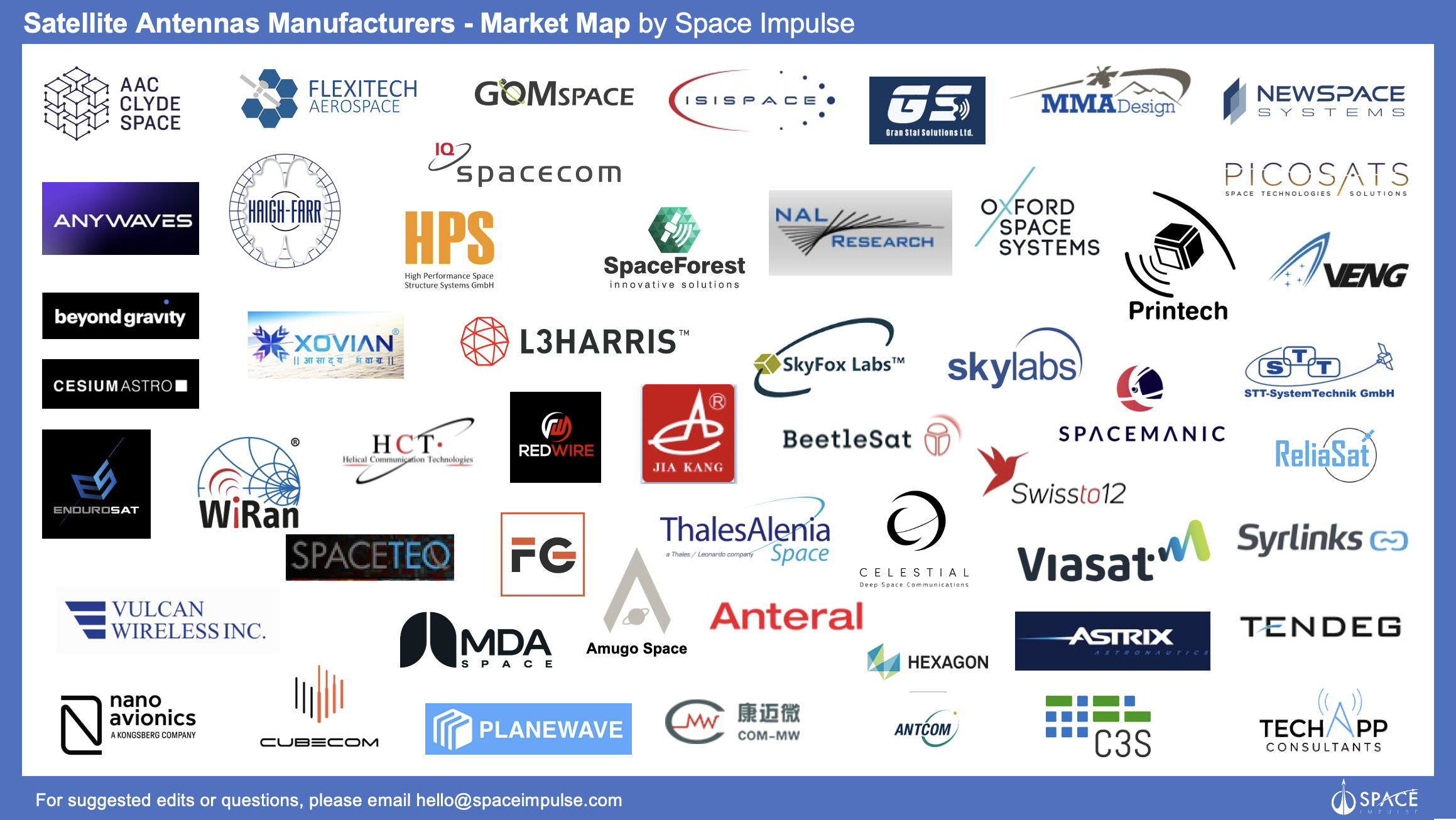 the-role-of-antennas-in-satellite-communication-a-market-overview